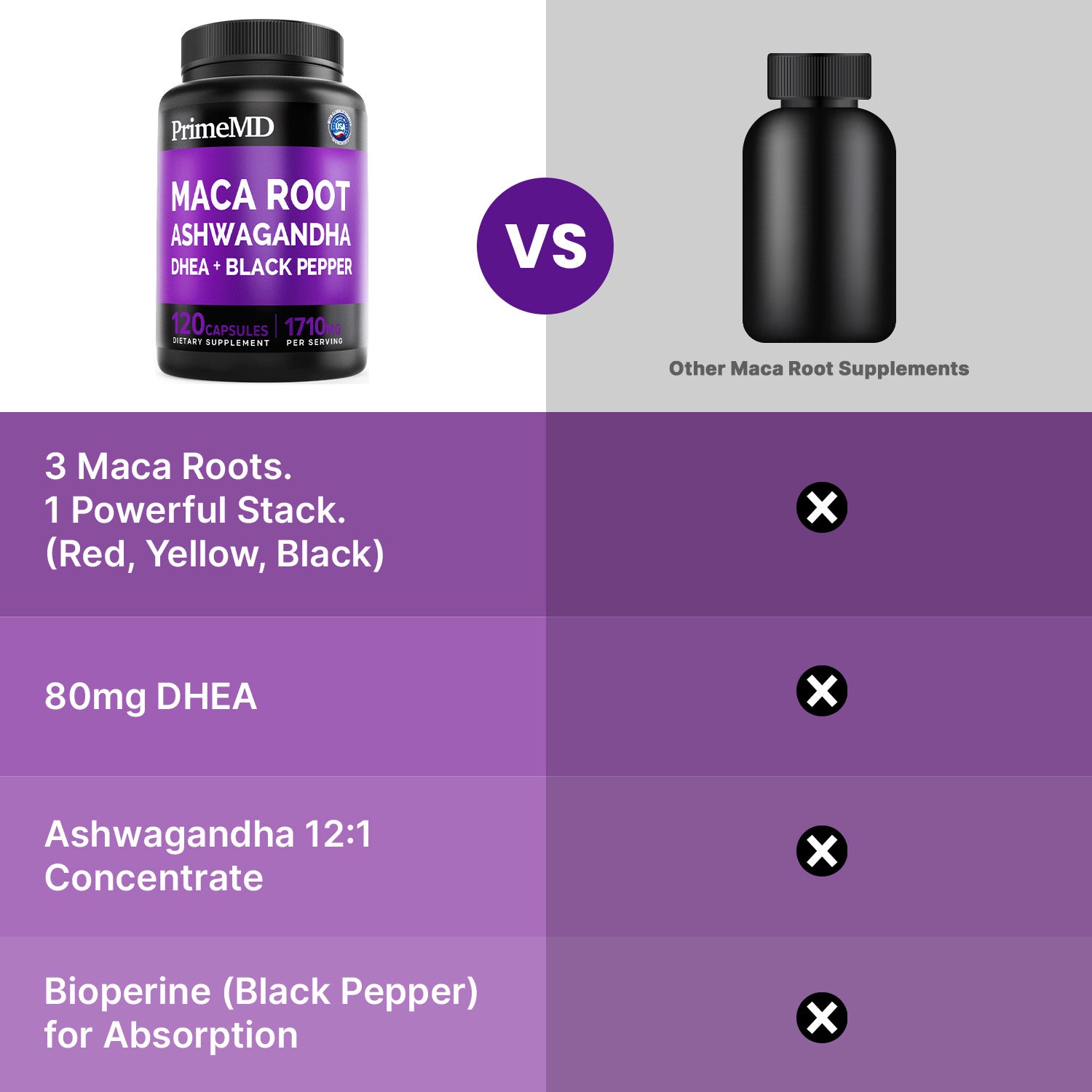 6-in-1 Organic Maca Root Ashwagandha Capsules 1710mg with DHEA and Black Pepper Fruit Extract for Women and Men - Black Maca Supplement for Stamina, Bone and Mood Support Supplement - PrimeMD