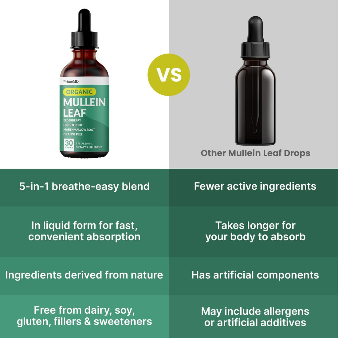 5-in-1 Mullein Drops for Lungs and Bronchial Regular - PrimeMD