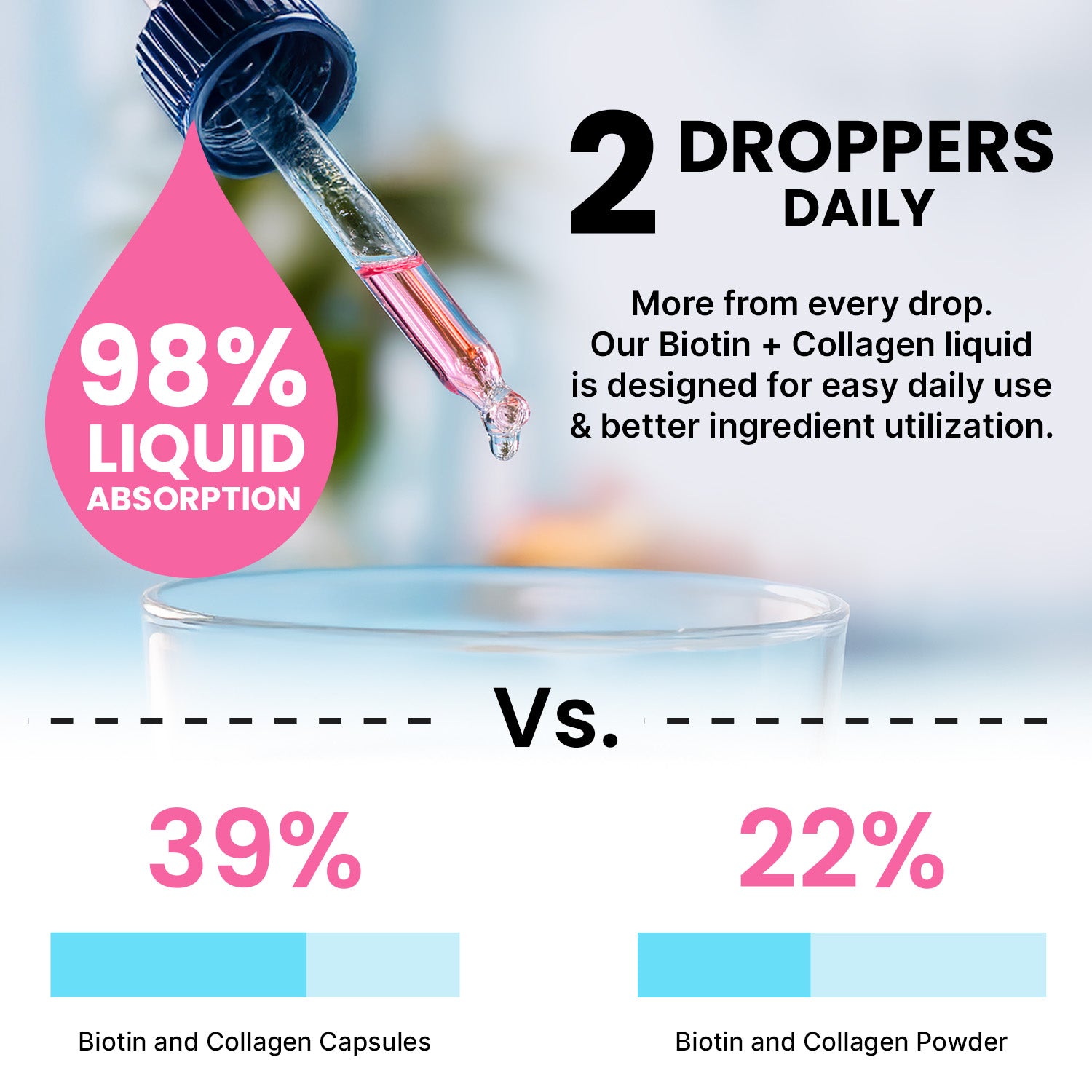 Liquid Collagen Peptides for Women - Serum Complex with Biotin Vitamin, Hydrolyzed Keratin Protein and Saw Palmetto - Comprehensive Formula for Hair, Skin, and Nails Wellness - 2fl oz - PrimeMD