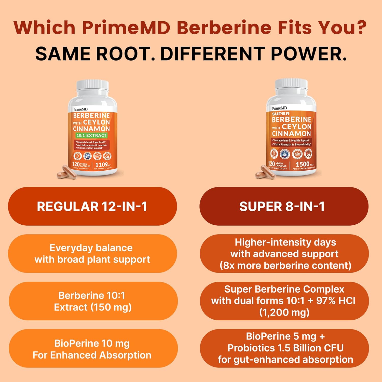 Super Berberine Supplement with Ceylon Cinnamon, BioPerine, Apple Cider, and Turmeric 1500mg - 8-in-1 Dihydroberberine Supplement for Overall Wellness and Balance Support - PrimeMD