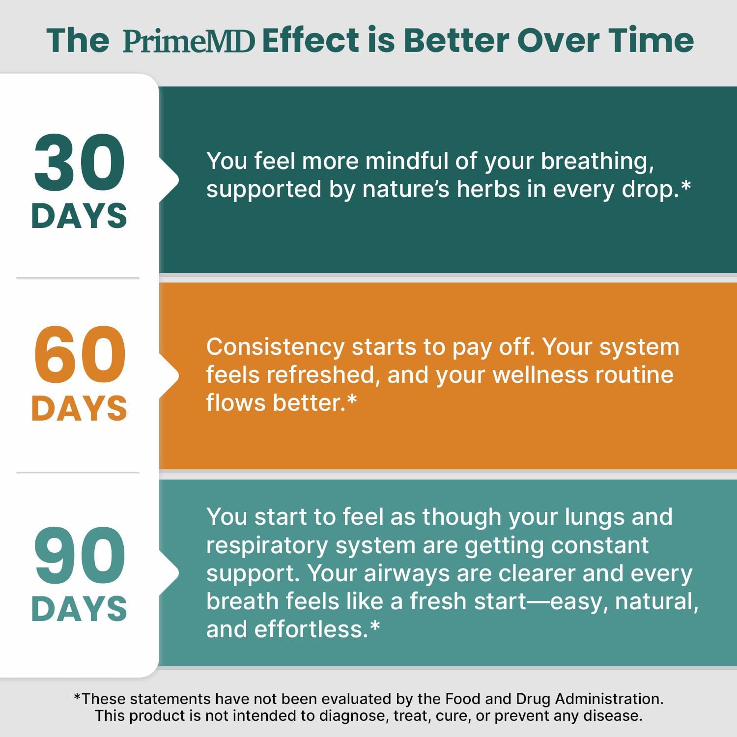 5-in-1 Mullein Drops for Bronchial and Respiratory Support- Honey Lemon - PrimeMD