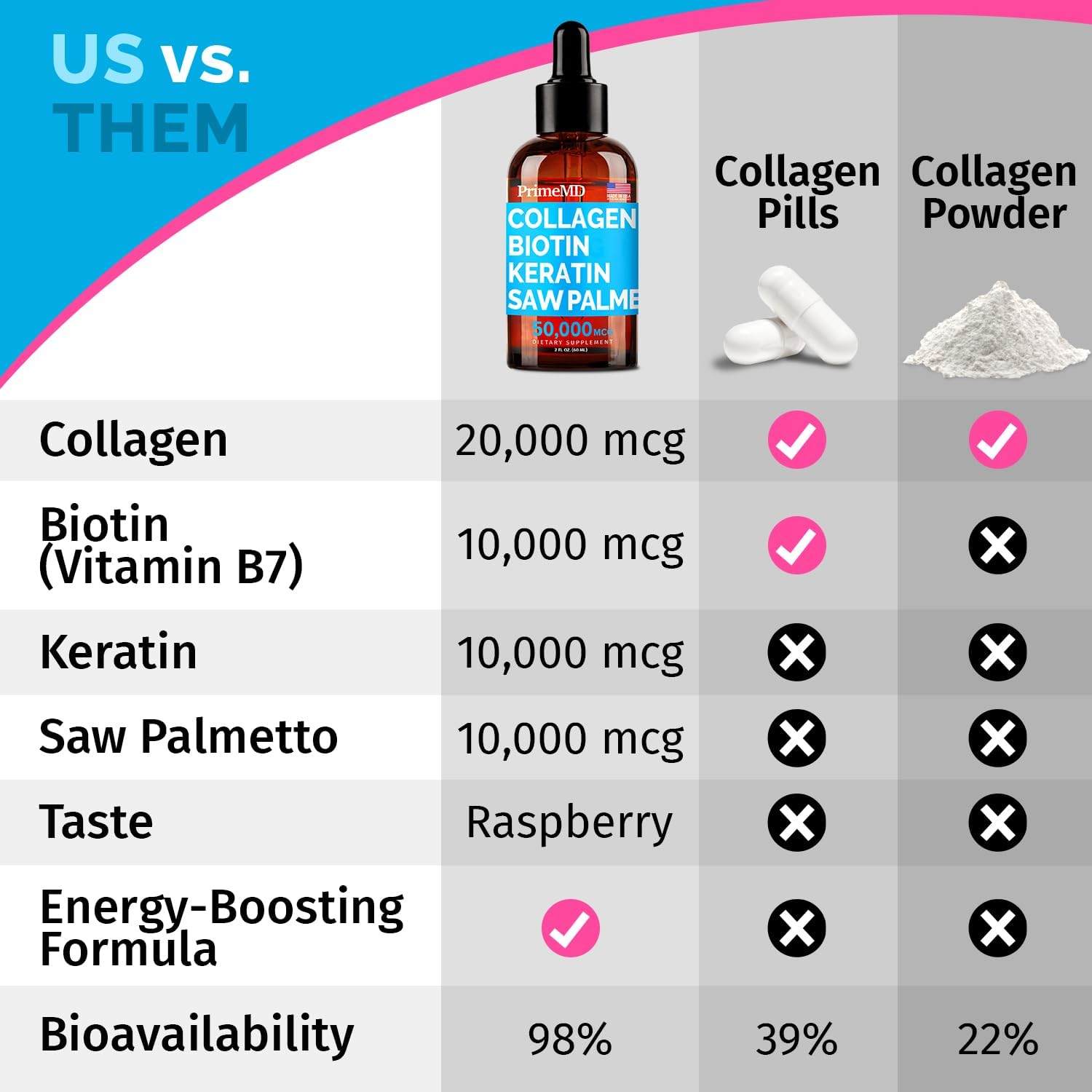 Liquid Collagen Biotin (2pk), Ceylon Cinnamon (2pk), and Nitric Oxide (1pk) Supplement Bundle - Potent Vitamins for Hair, Skin, Nails, Heart, Metabolism, & Lipid Support - Non-GMO, Vegan, Gluten-Free - PrimeMD