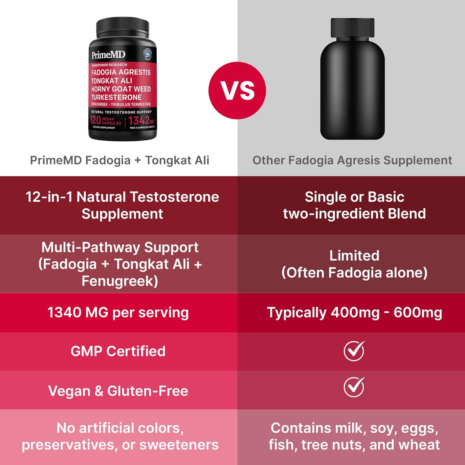 PrimeMD 12-in-1 Fadogia Agrestis and Tongkat Ali - Testosterone Supplement for Men with Turkesterone - HornyGoatWeed for Men for Overall Well-Being - PrimeMD