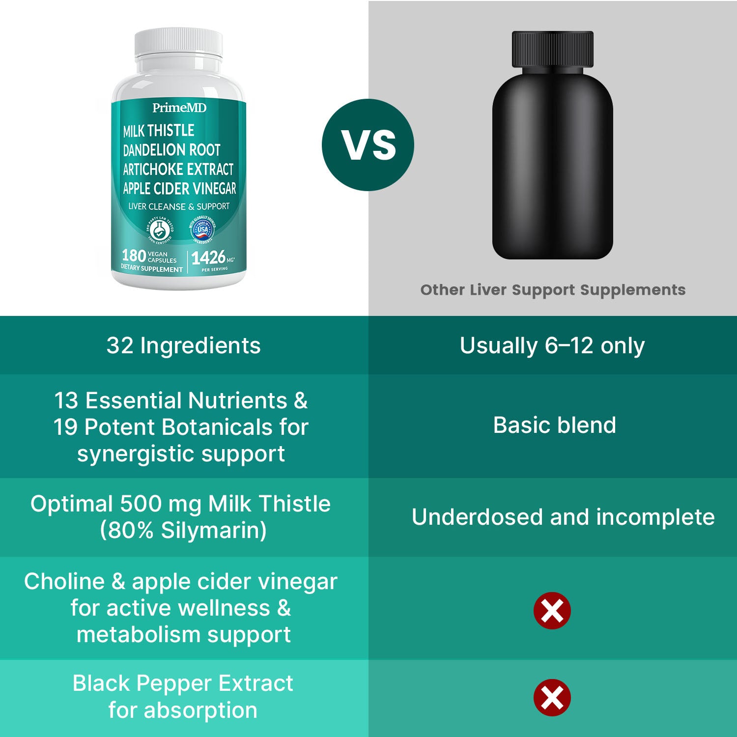 32-in-1 Liver Support with Milk Thistle Supplement – Liver Detox with Silymarin, Artichoke Extract & Beetroot Powder – Comprehensive Wellness Formula for Liver Cleanse - PrimeMD