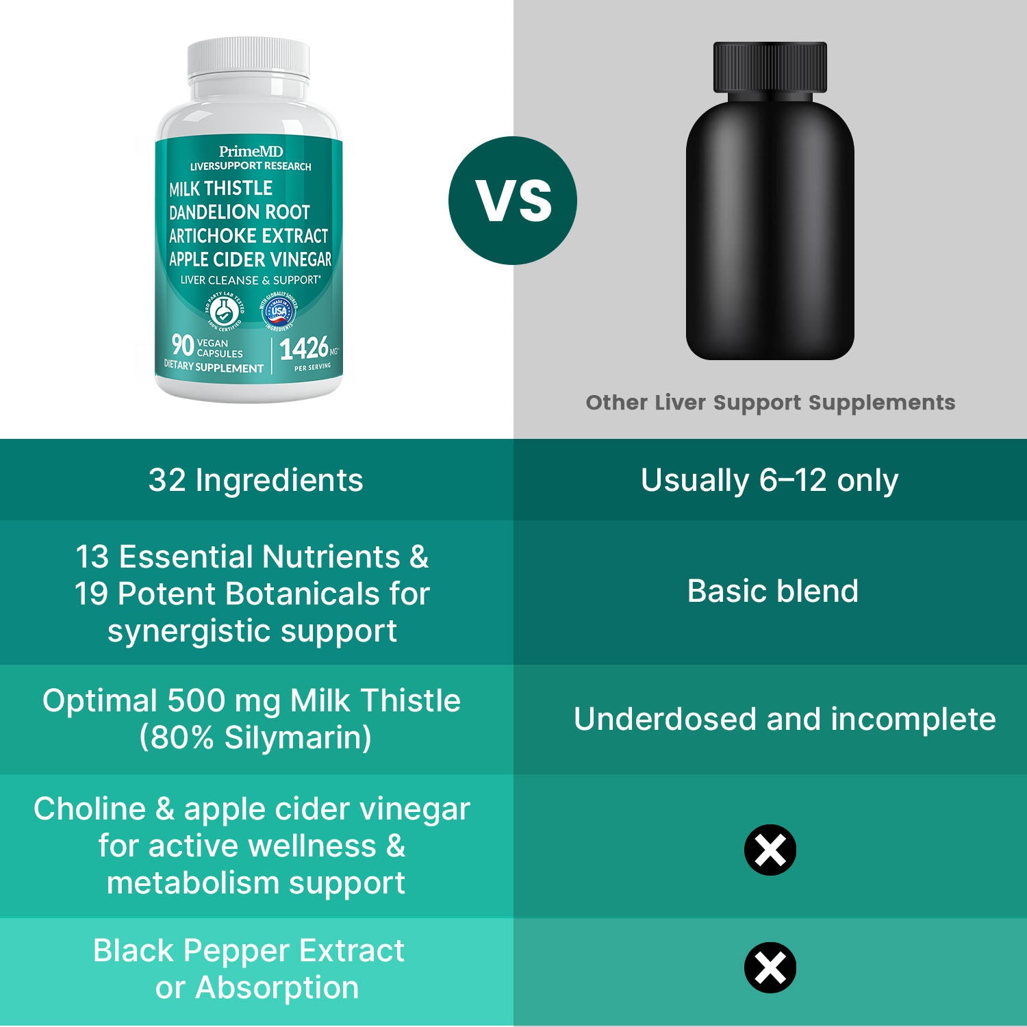 32-in-1 Liver Support with Milk Thistle Supplement – Liver Detox with Silymarin, Artichoke Extract & Beetroot Powder – Comprehensive Wellness Formula for Liver Cleanse - PrimeMD