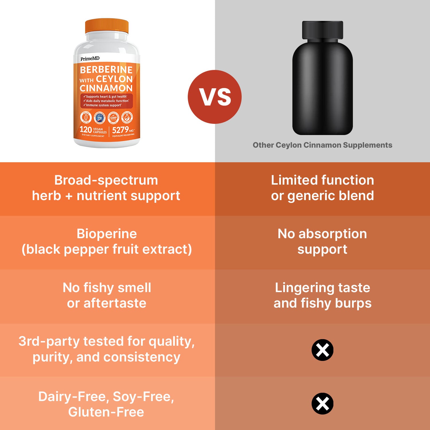 21-in-1 Berberine Supplement with Ceylon Cinnamon with Chromium