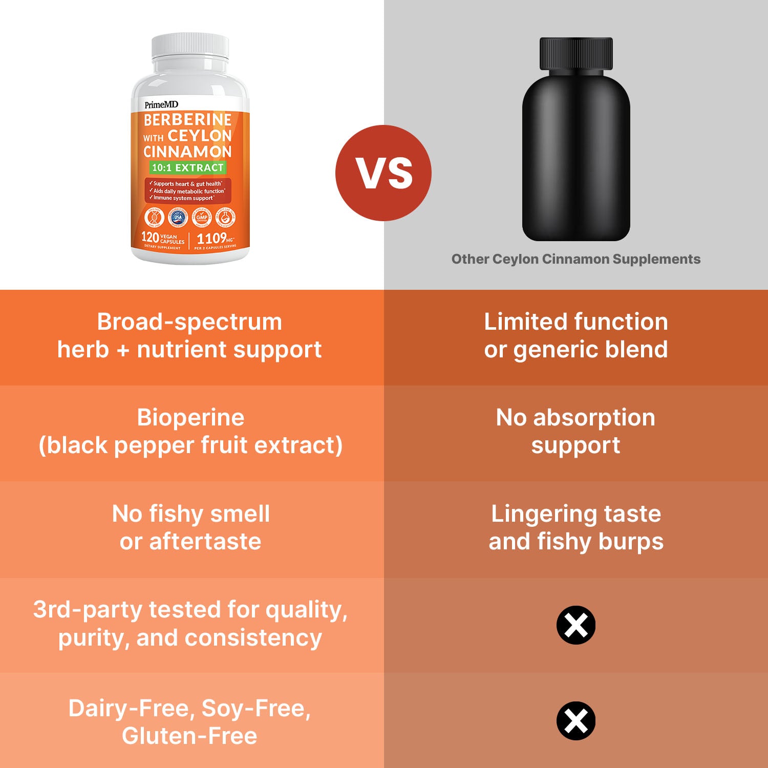 21-in-1 Berberine Supplement with Ceylon Cinnamon with Chromium, Bitter Melon and Green Tea Extract and Black Pepper Extract 5X for Energy & Metabolism Support with 5279 mg
