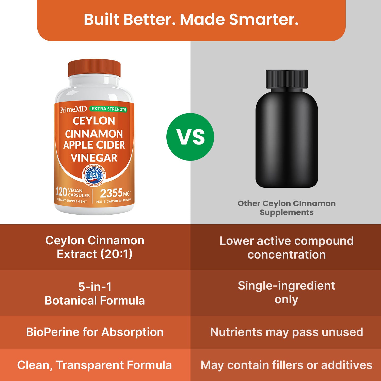 5-in-1 Ceylon Cinnamon Powder Extra Strength