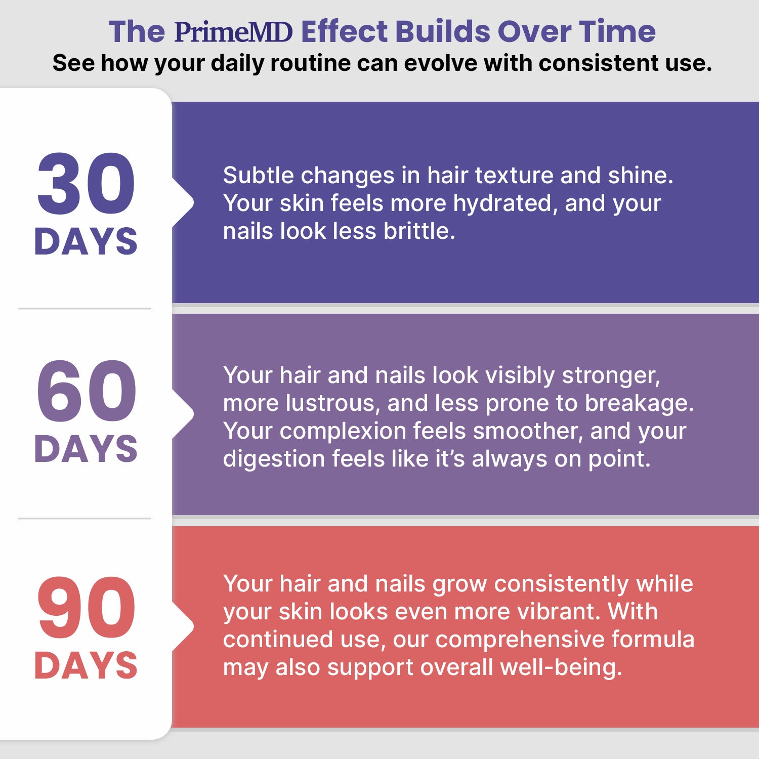 27-in-1 Hair Skin and Nails Vitamins (6810mg) with Biotin 10000mcg - Collagen Supplements for Men and Women - Keratin Supplements with Probiotics and Saw Palmetto - PrimeMD