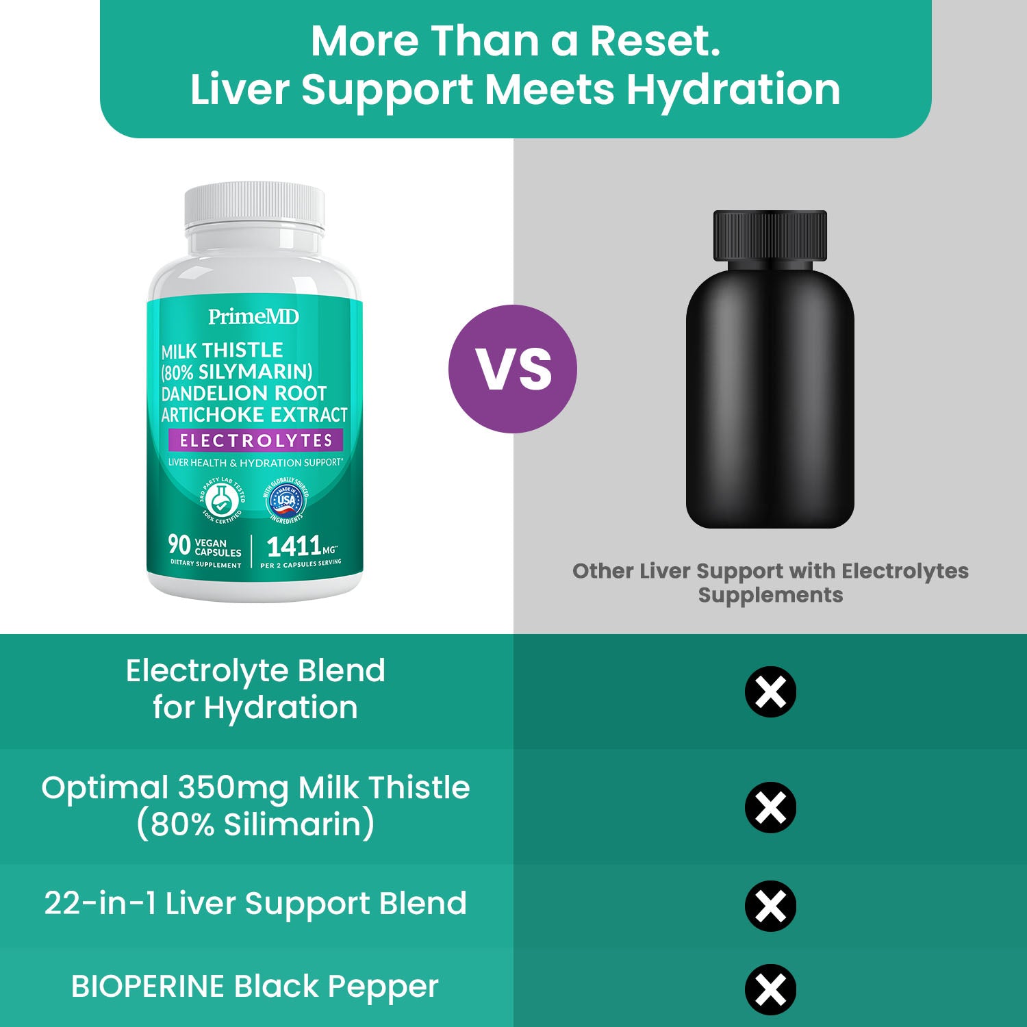 22-in-1 Liver Support Capsules – Supplement with Milk Thistle, NAC, Electrolytes & BioPerine Supplement – Smart Dose for Your Natural Filtration & Daily Hydration – 90 Vegan Capsules - PrimeMD