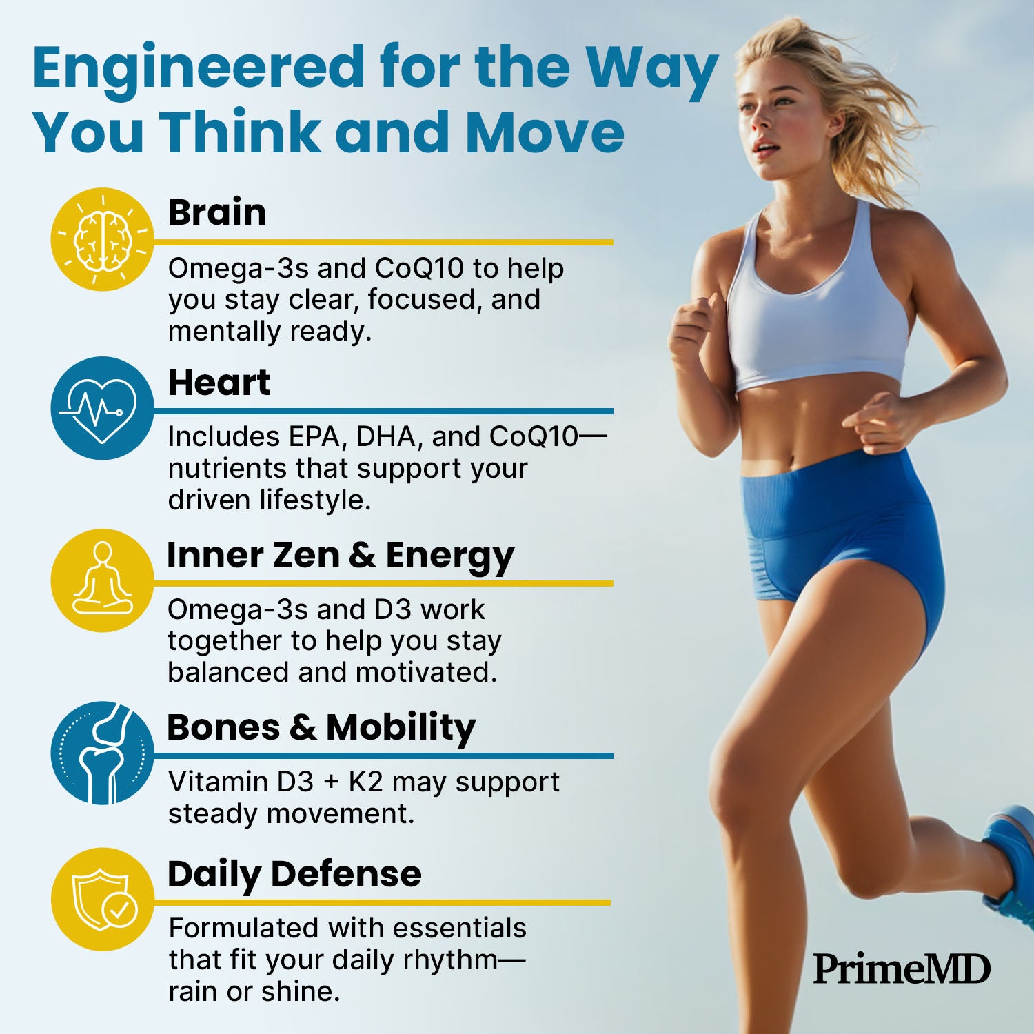 5-in-1 Fish Oil Omega 3 Fatty Supplements (2100mg) - Omega 3 Fish Oil with Vitamins D3 K2 and CoQ10 - PrimeMD