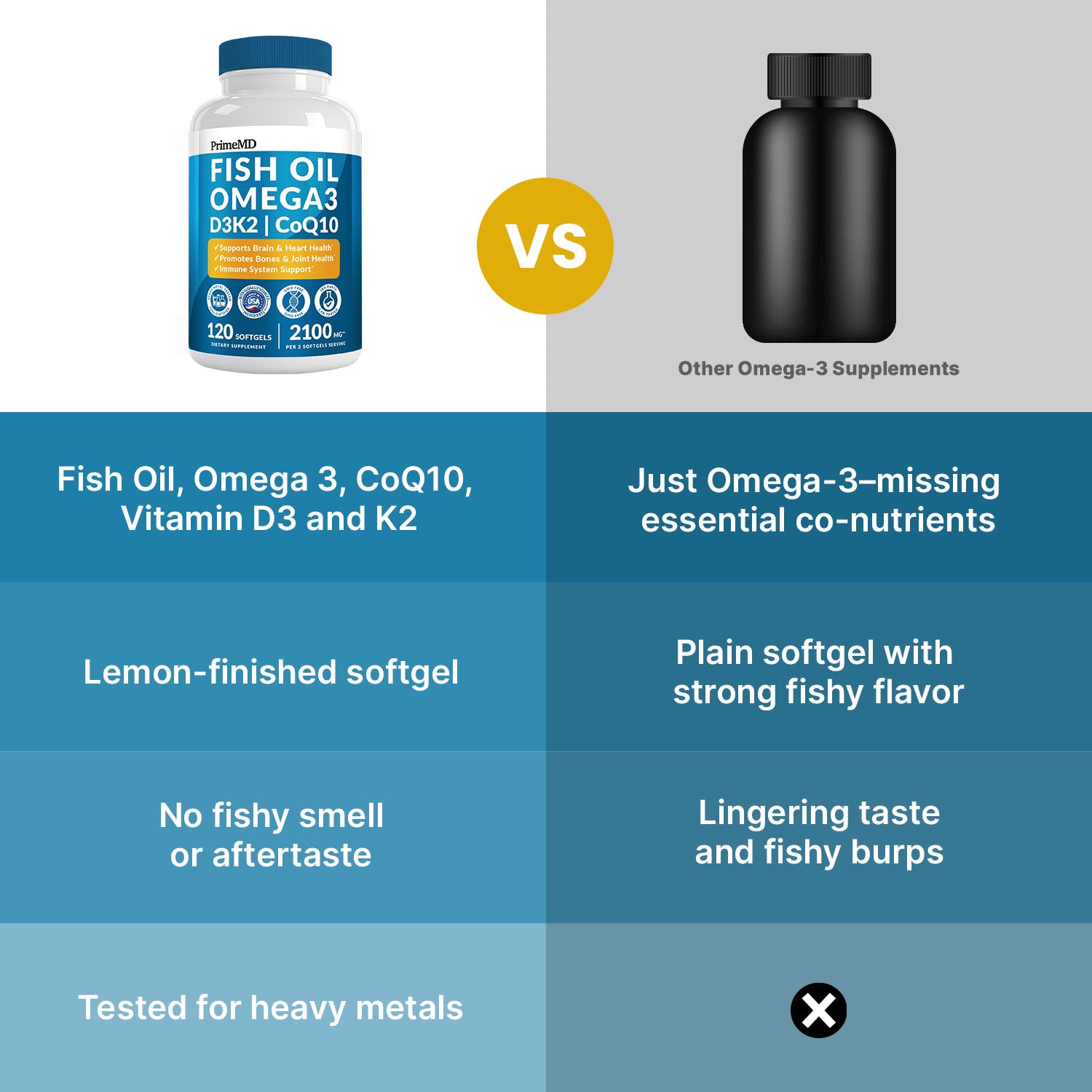 5-in-1 Fish Oil Omega 3 Fatty Supplements (2100mg) - Omega 3 Fish Oil with Vitamins D3 K2 and CoQ10 - PrimeMD