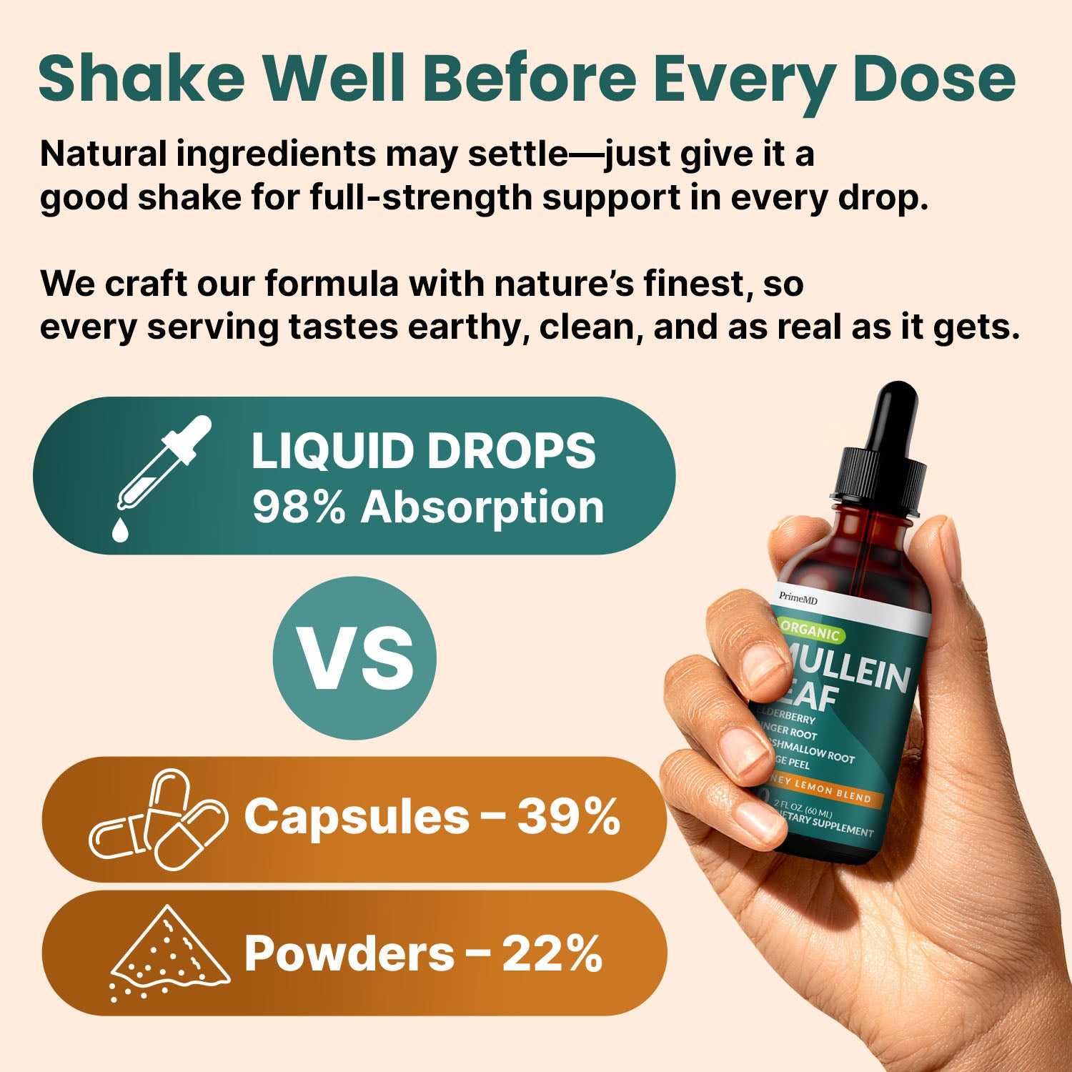 5-in-1 Mullein Drops for Lungs and Bronchial - Respiratory Lung Health Support with Mullen Leaf Extract for Lungs - Mullein Tincture with Elderberry, Echinacea and Ginger Root - PrimeMD