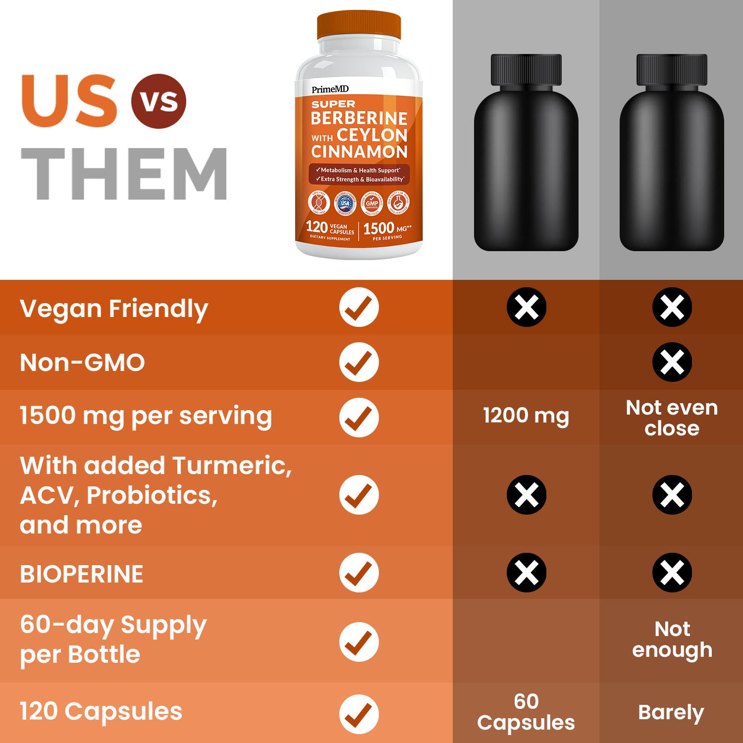 Super Berberine Supplement with Ceylon Cinnamon