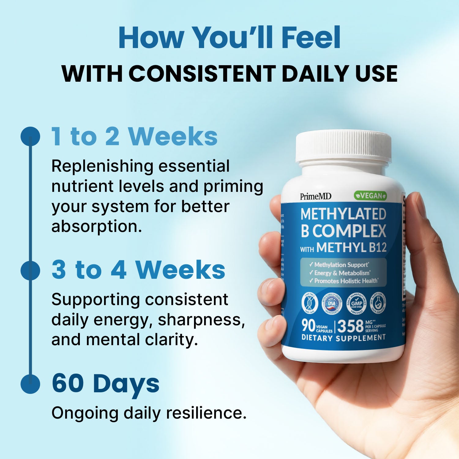 Methylated B Complex with Methylfolate and B12 Methylcobalamin 1000 mcg - Methylated Multivitamin for Energy, Brain Function, and Wellness - Vitamin B Complex for Men & Women - PrimeMD