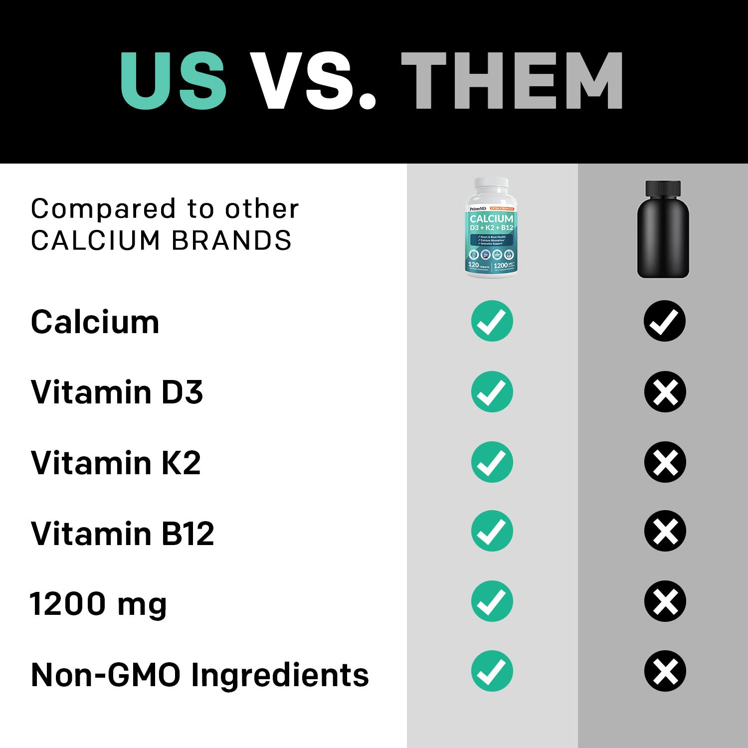 4-in-1 Calcium Supplements for Women and Men - Calcium with Vitamin D3 K2 5000 IU Supplement, 601mg per Serving for Heart, Bones & Body Defenses - Gluten-Free, Vegan-Friendly - PrimeMD