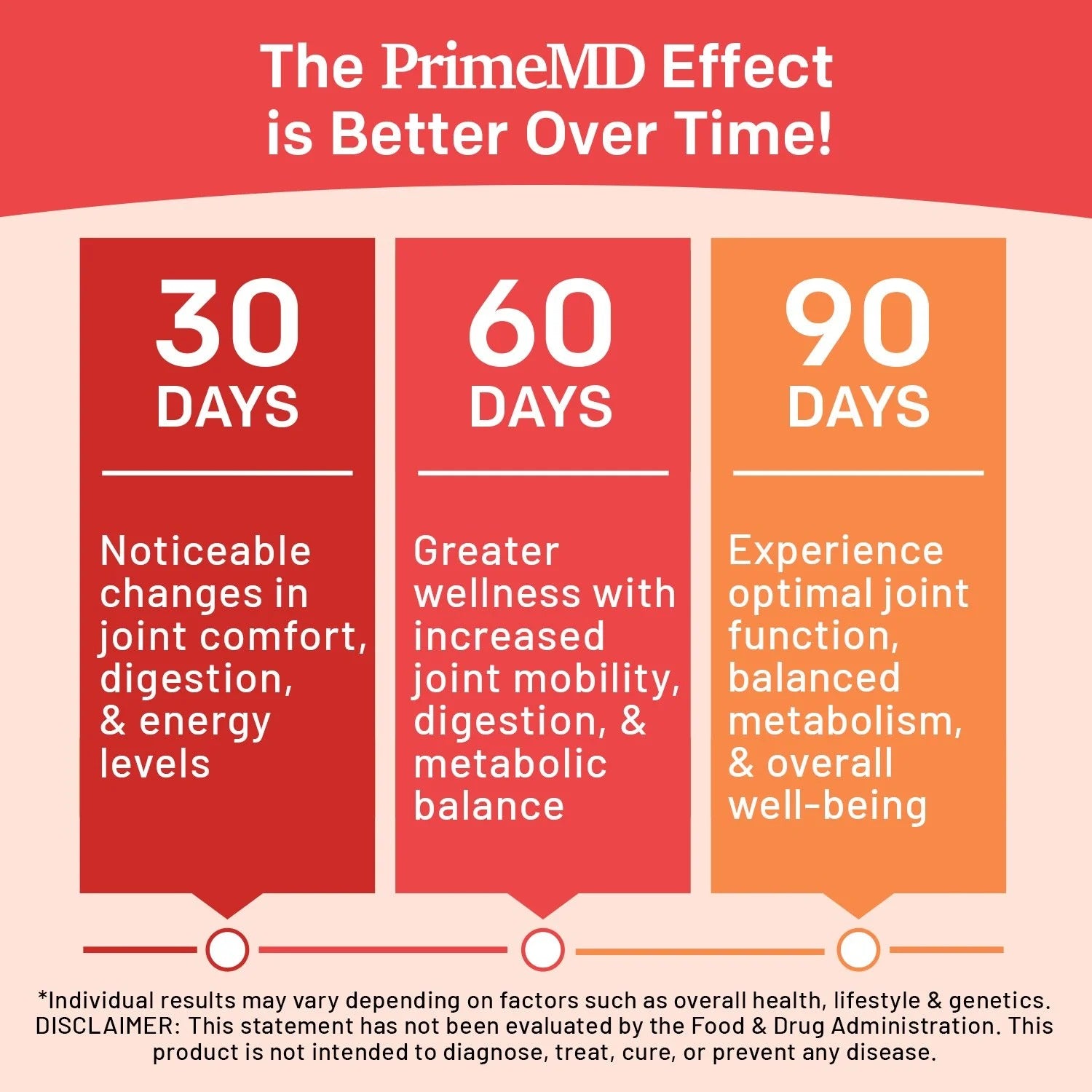 5-in-1 Turmeric Curcumin Supplement - PrimeMD