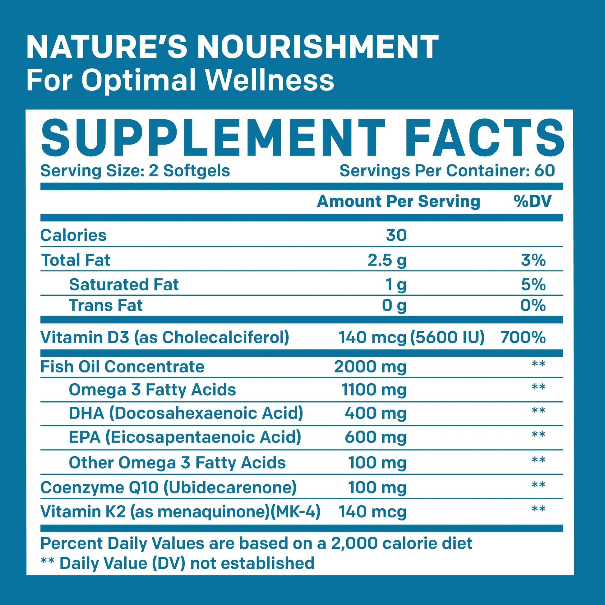 5-in-1 Fish Oil Omega 3 Supplement - PrimeMD