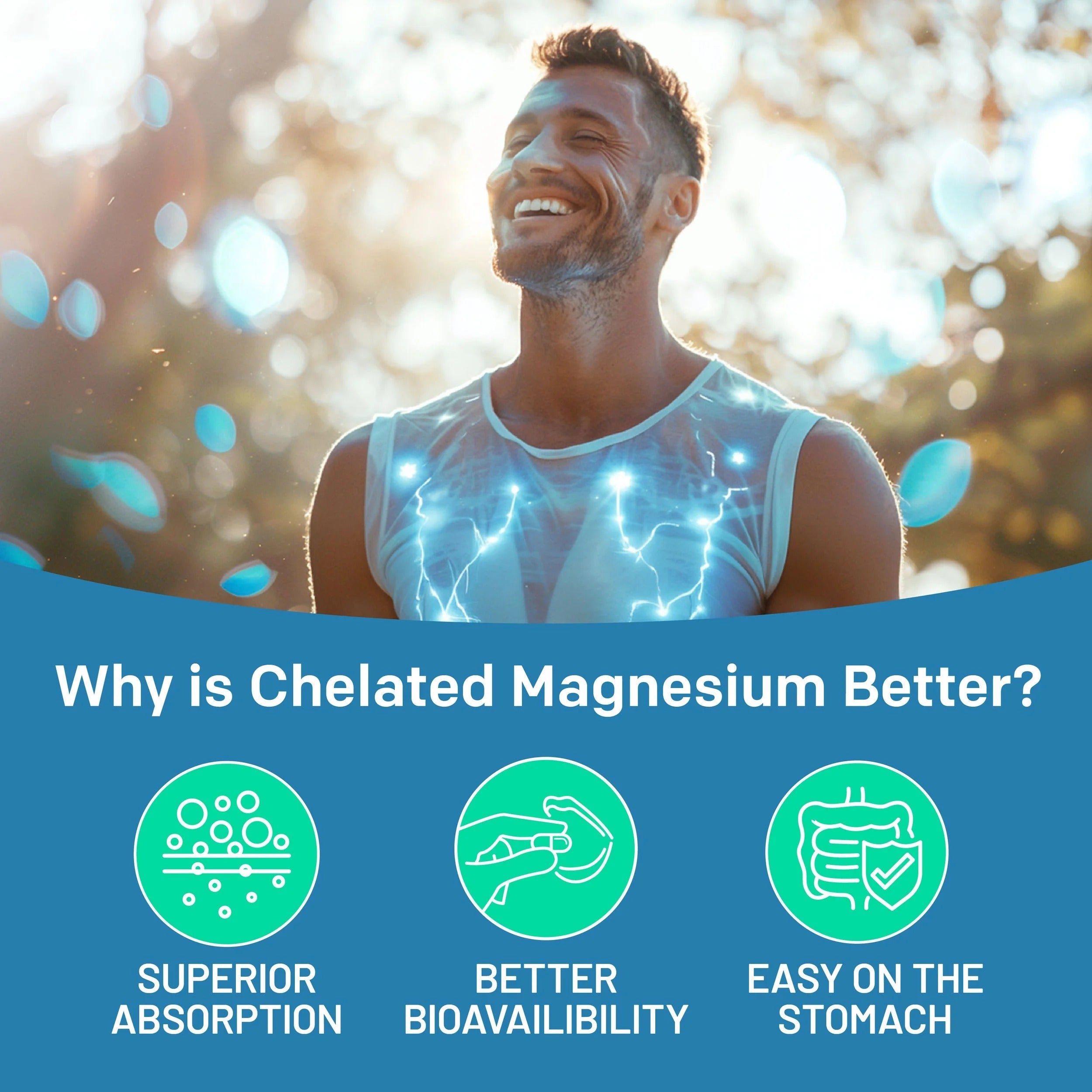 4-in-1 Chelated Magnesium Glycinate Supplement - PrimeMD