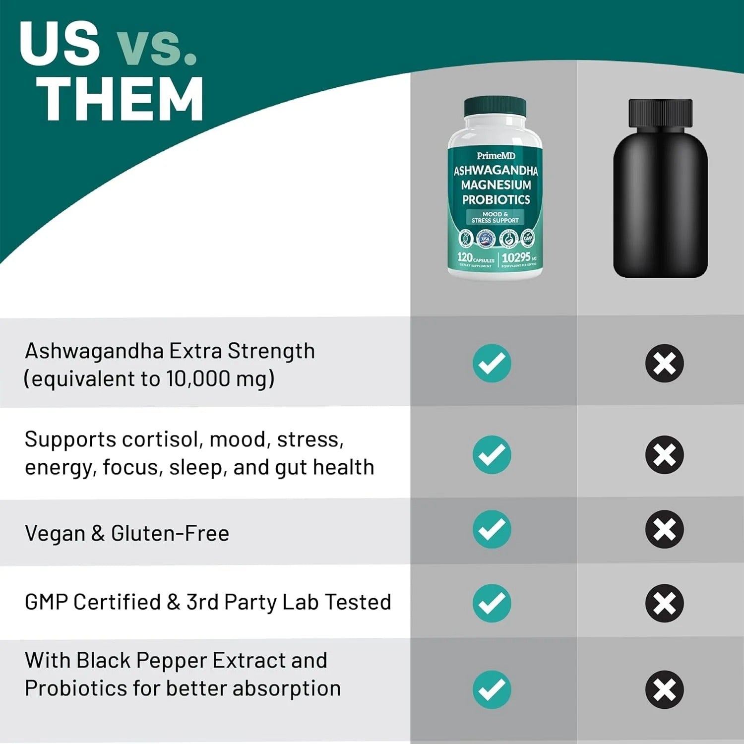 5-in-1 Cortisol Supplement with Ashwagandha - PrimeMD