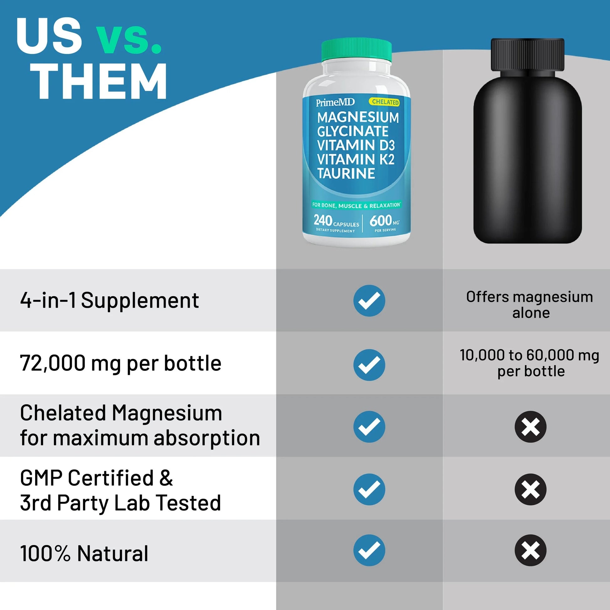 4-in-1 Chelated Magnesium Glycinate Supplement - PrimeMD