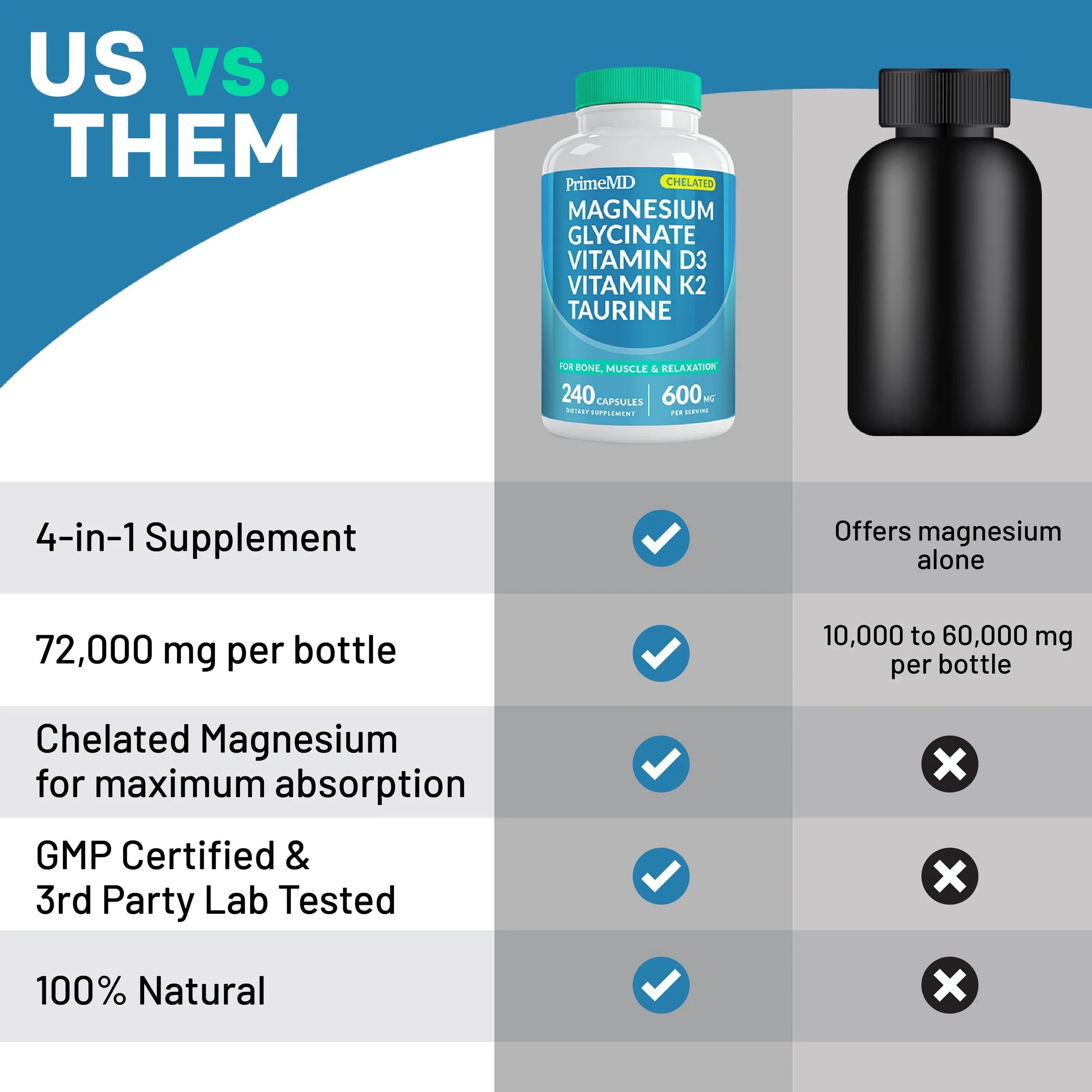 4-in-1 Chelated Magnesium Glycinate Supplement - PrimeMD