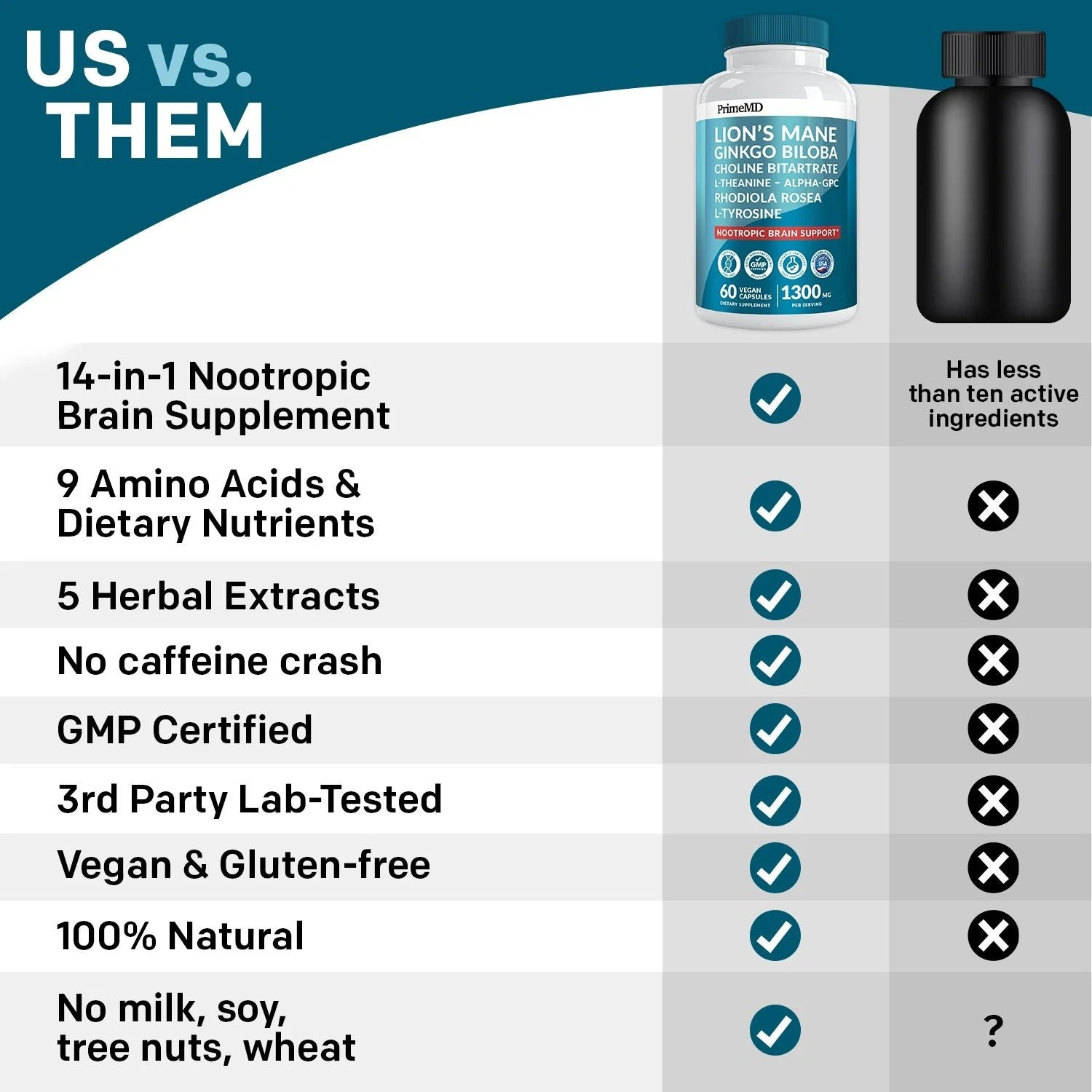 14-in-1 Lions Mane Nootropic Supplement - PrimeMD