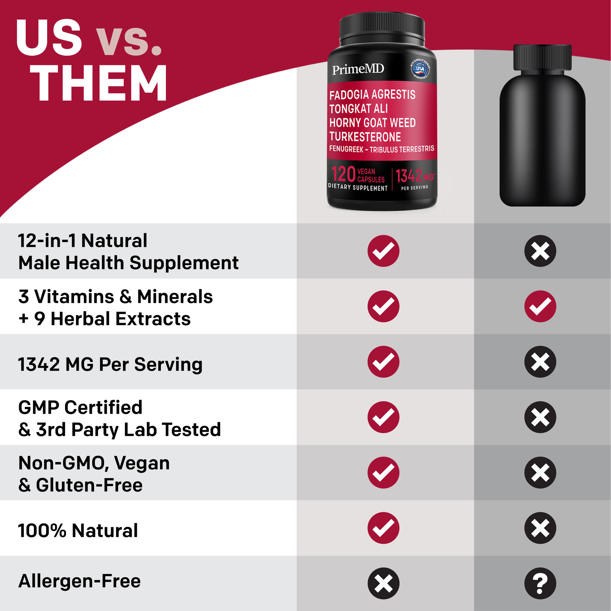 12-in-1 Fadogia Agrestis and Tongkat Ali Supplement - PrimeMD