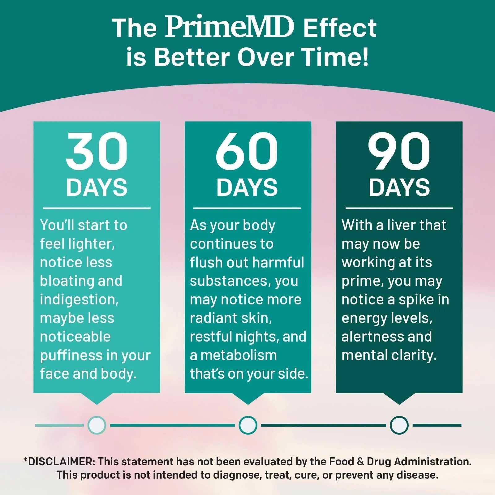 32-in-1 Liver Supplement - PrimeMD