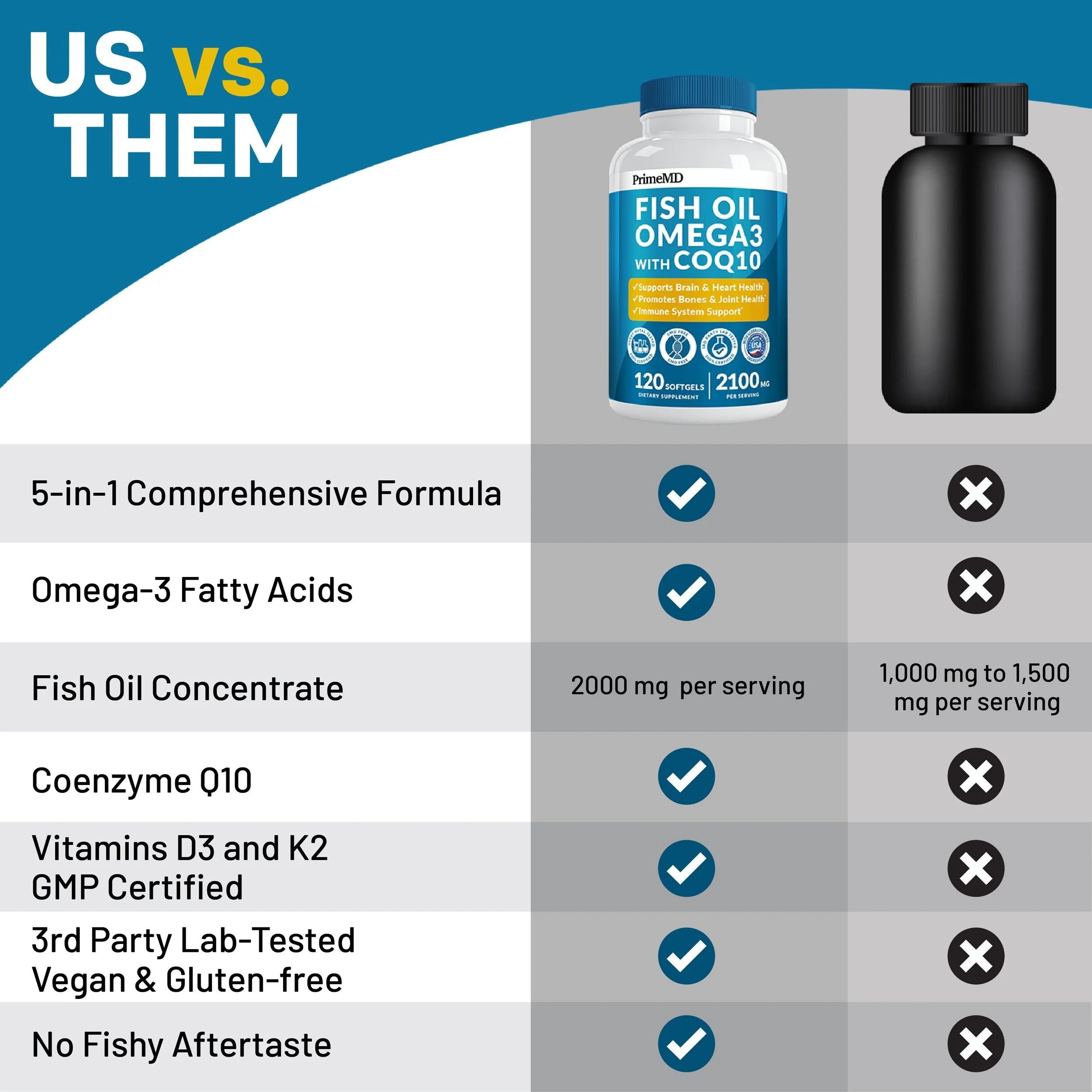 5-in-1 Fish Oil Omega 3 Supplement - PrimeMD