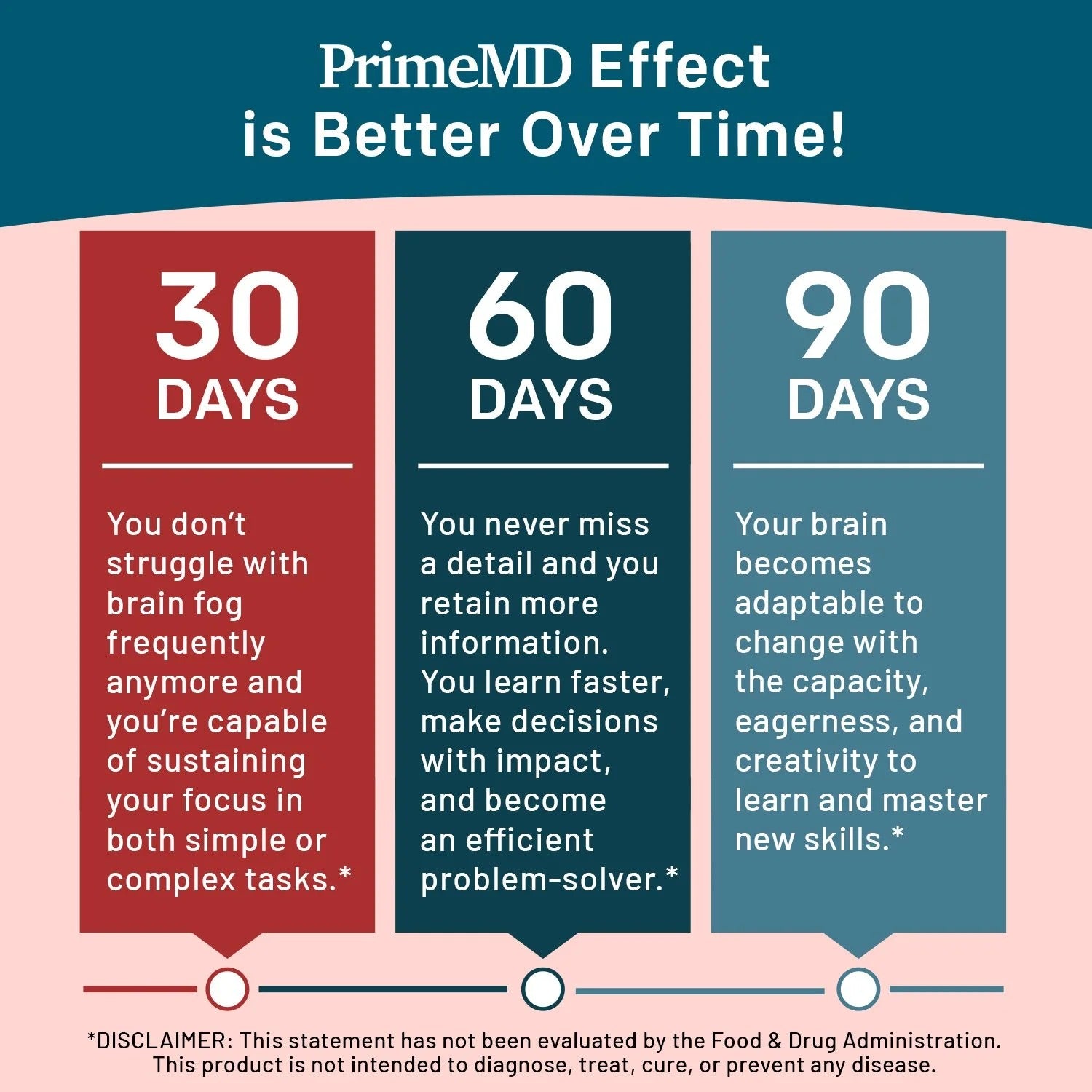 14-in-1 Lions Mane Nootropic Supplement - PrimeMD