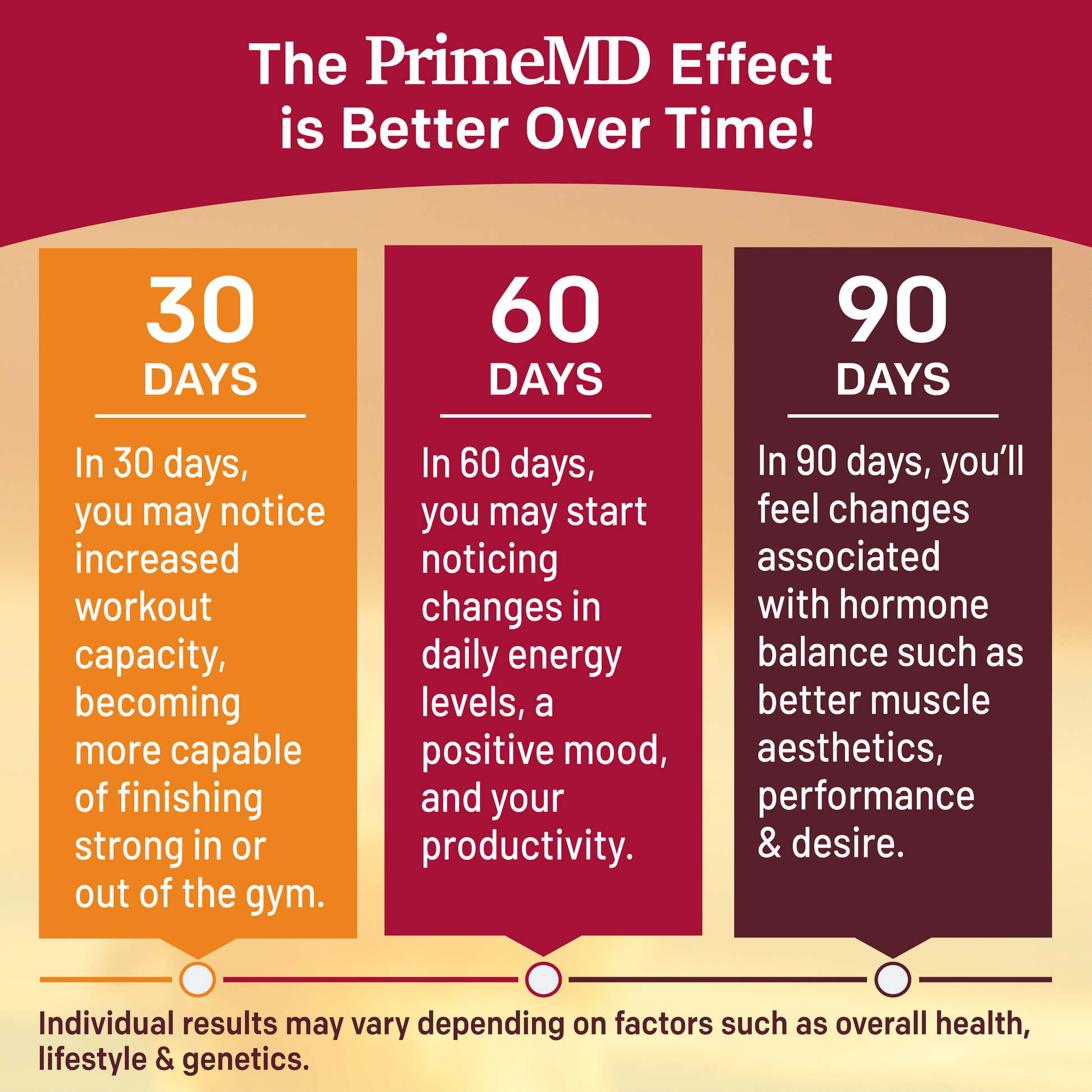 12-in-1 Fadogia Agrestis and Tongkat Ali Supplement - PrimeMD