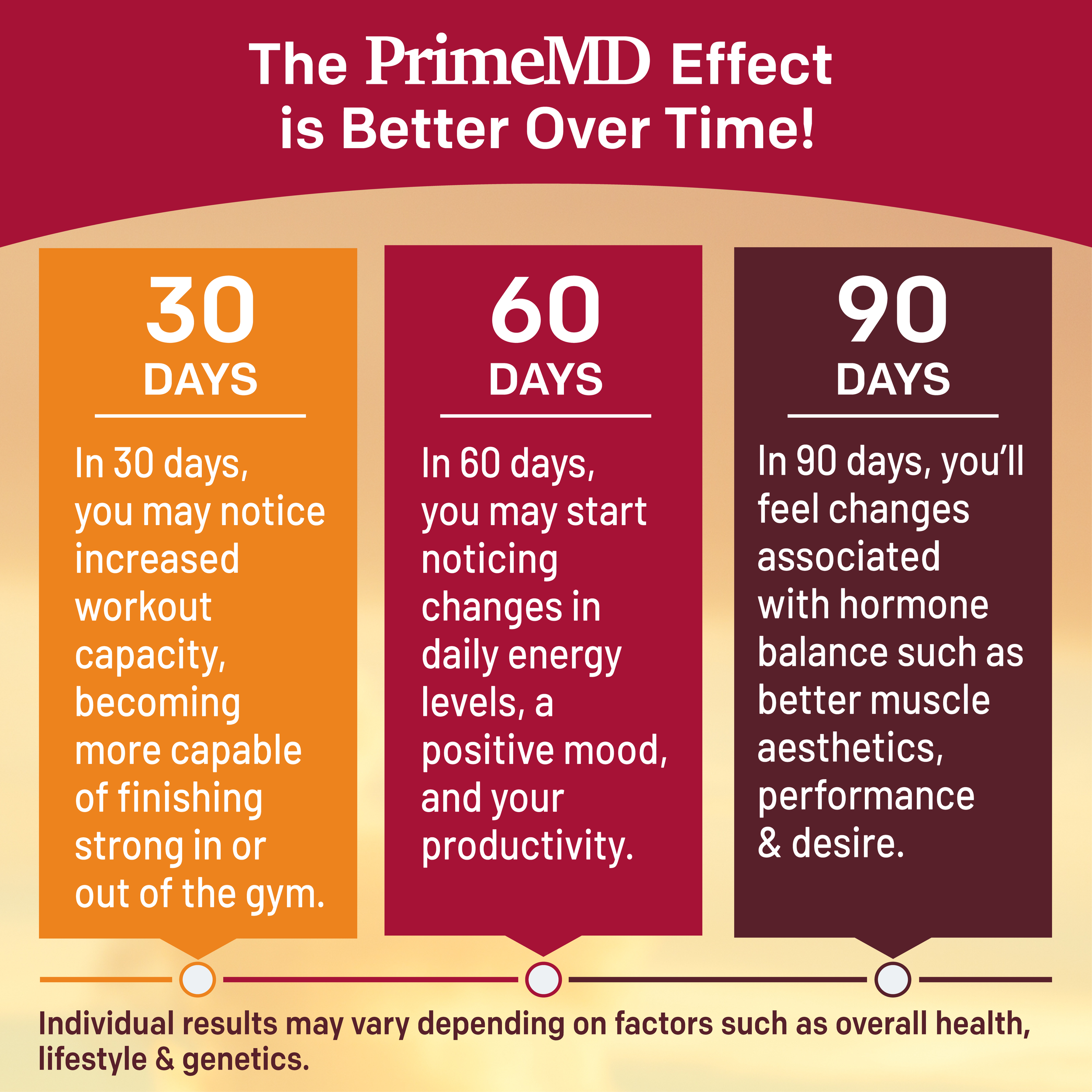 12-in-1 Fadogia Agrestis and Tongkat Ali Supplement - PrimeMD