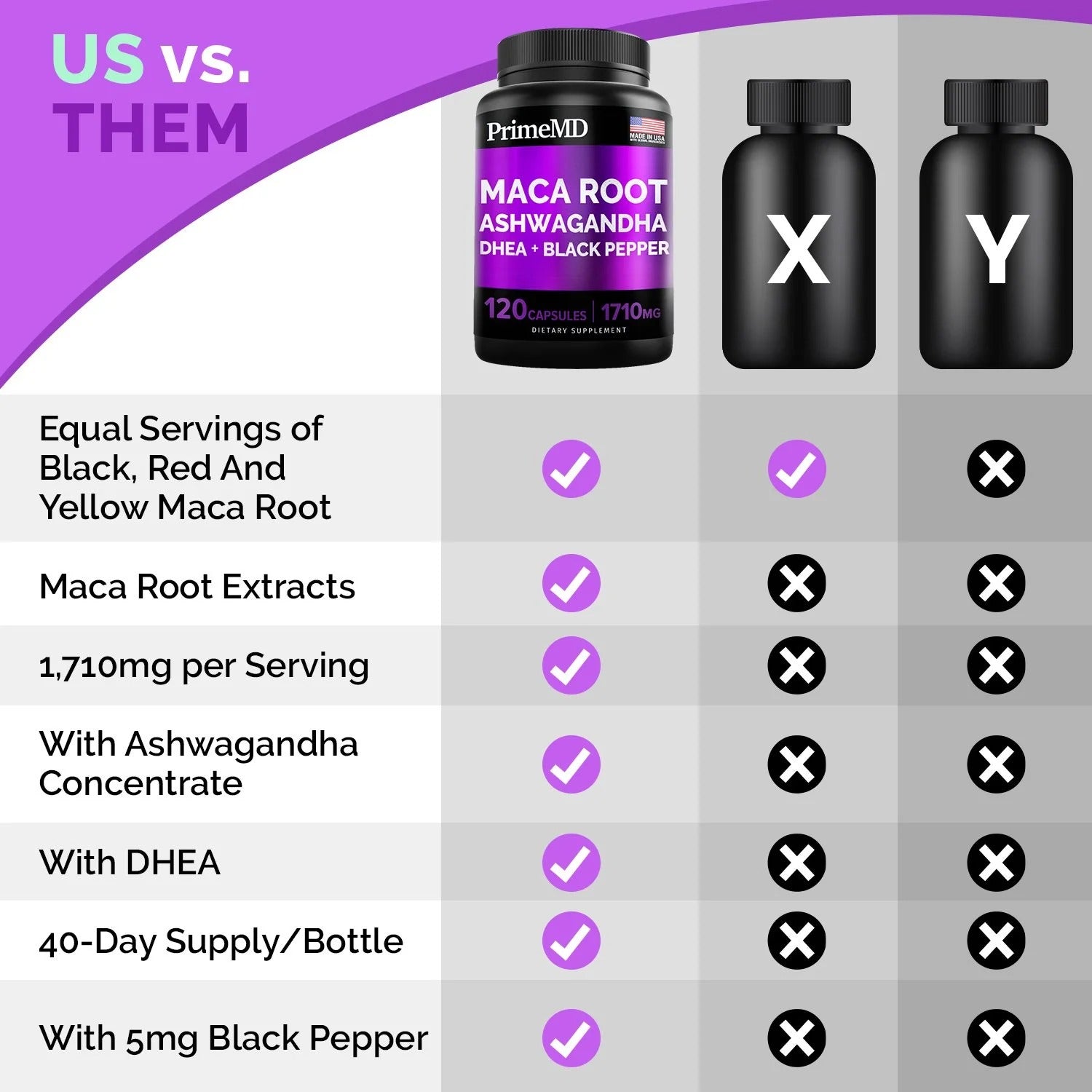 6-in-1 Organic Maca Root & Ashwagandha Supplement - PrimeMD