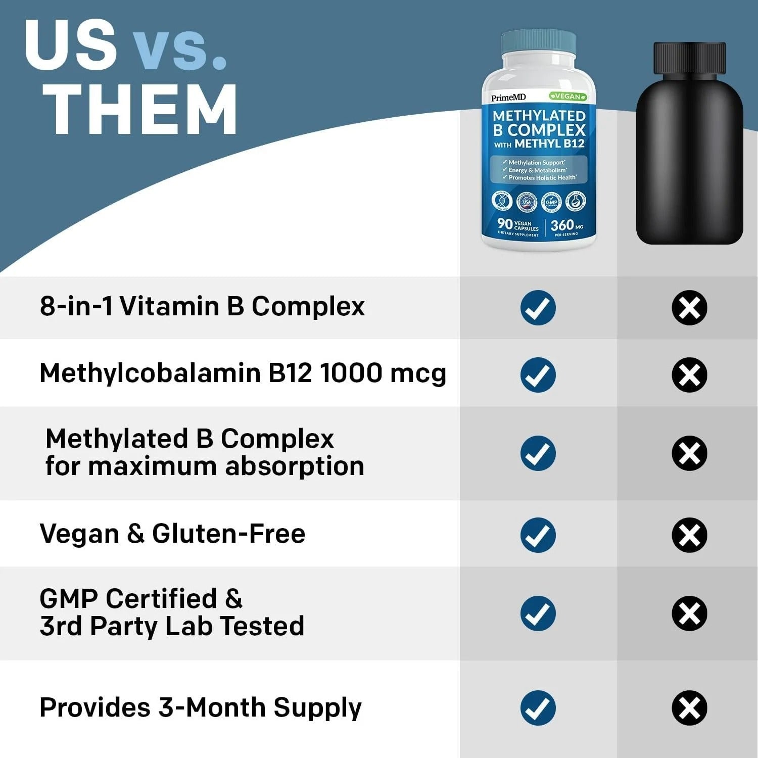 Methylated B-Complex - PrimeMD