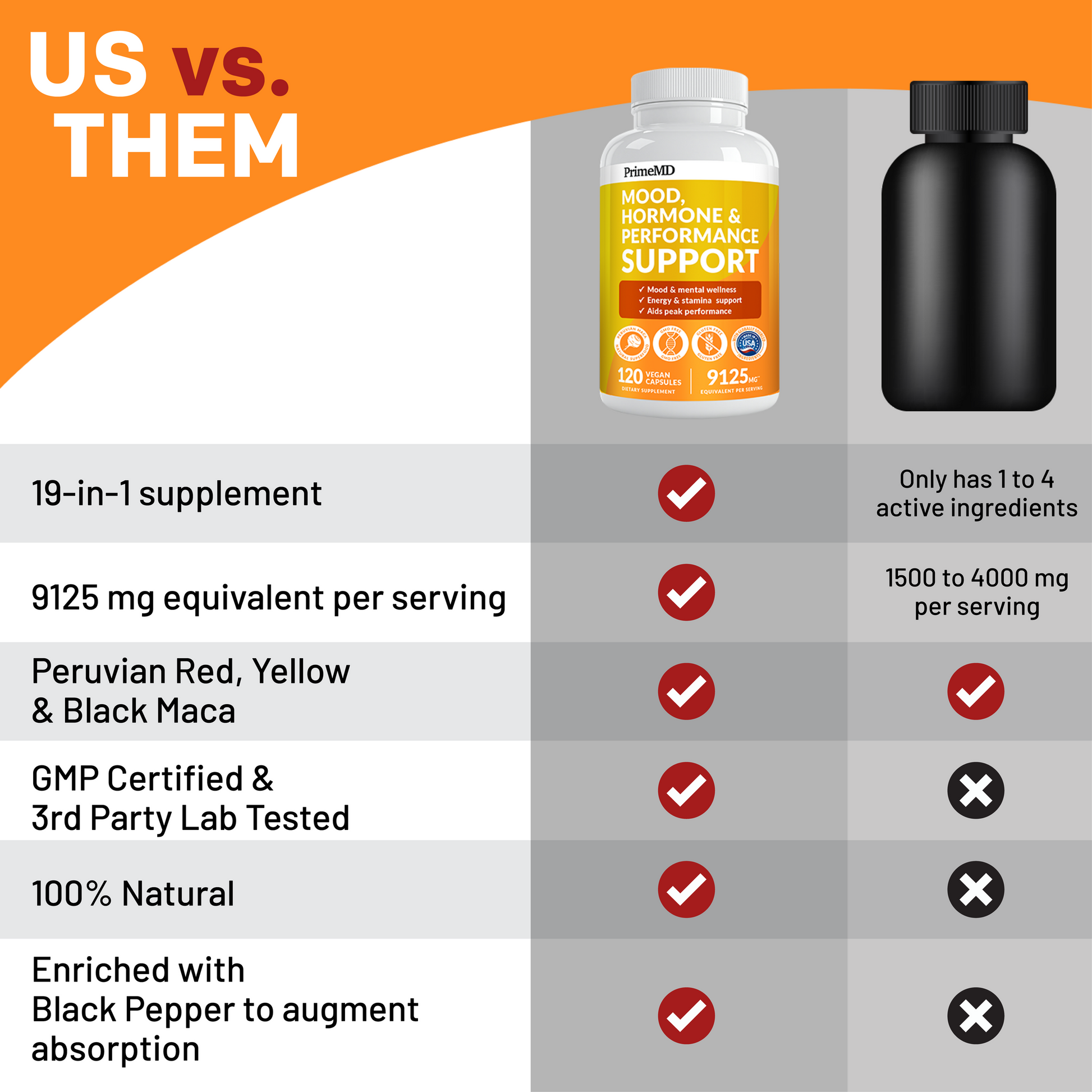 19-in-1 Peruvian Maca Root Supplement - PrimeMD