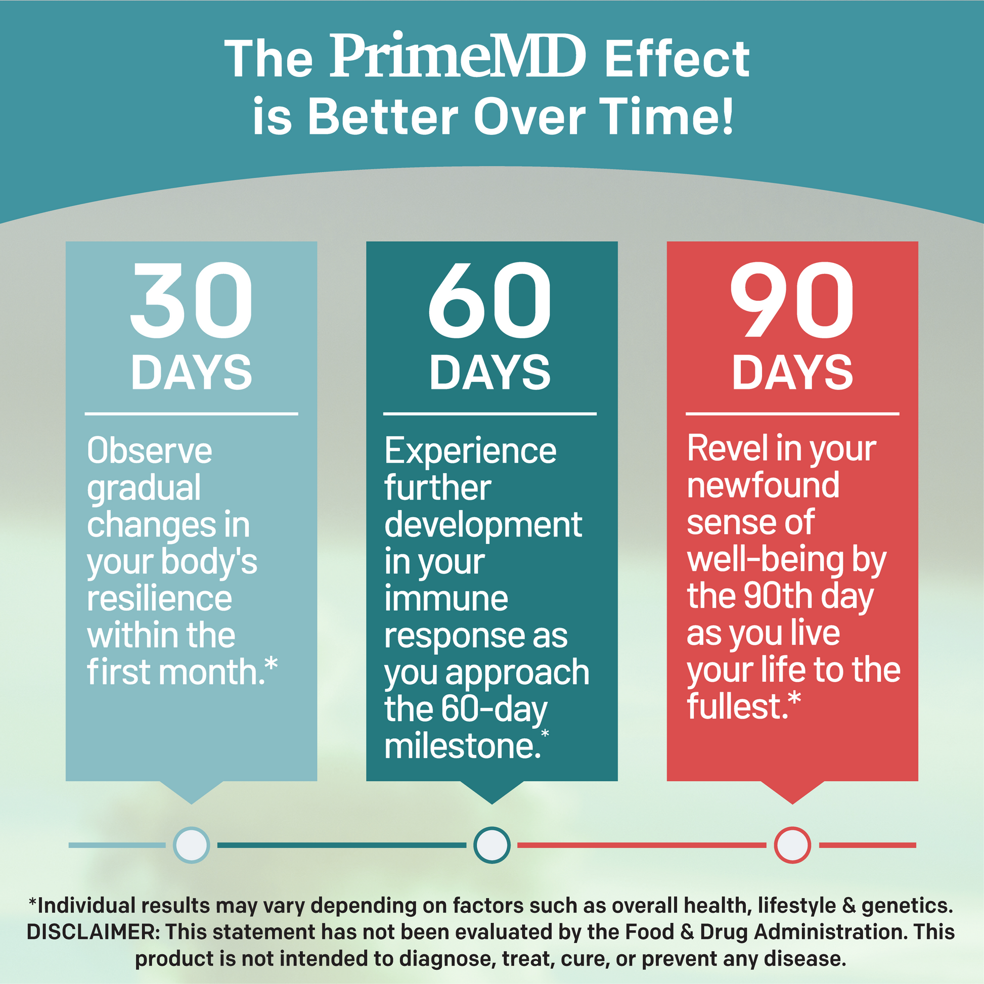 28-in-1 Quercetin with Bromelain Supplement - PrimeMD