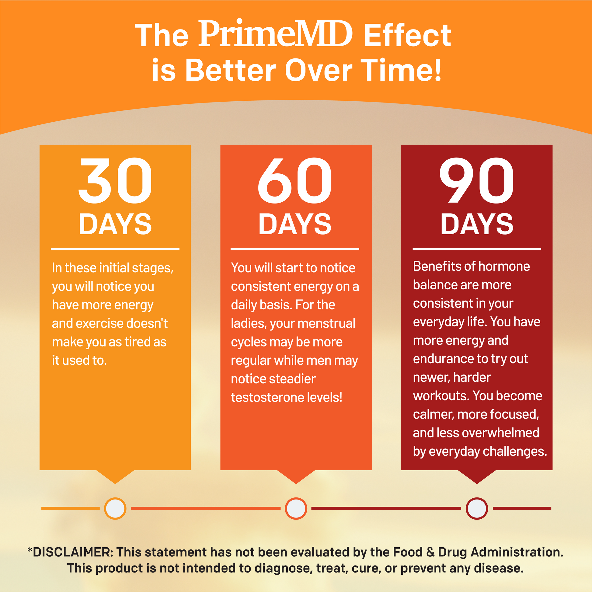 19-in-1 Peruvian Maca Root Supplement - PrimeMD