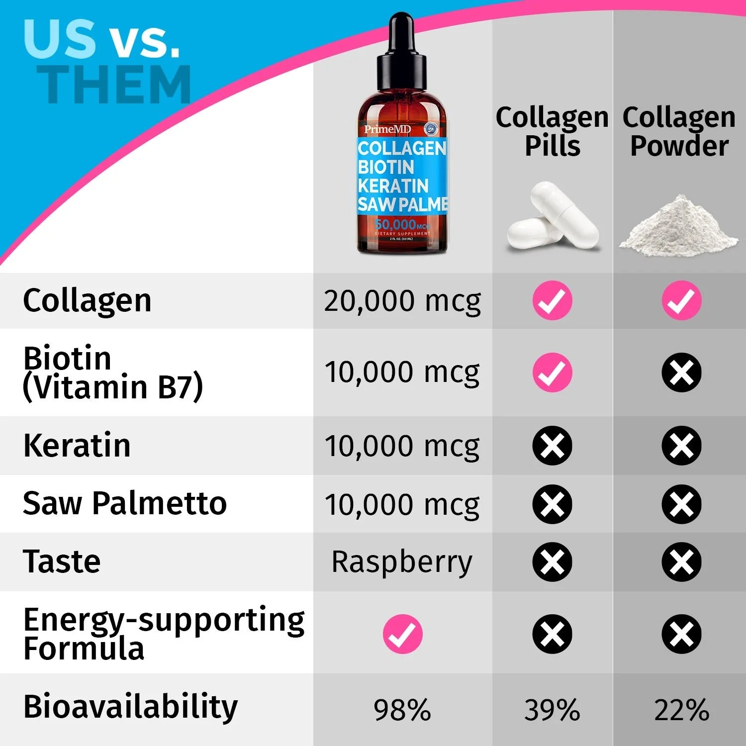 Liquid Biotin Collagen - 50,000mcg - PrimeMD