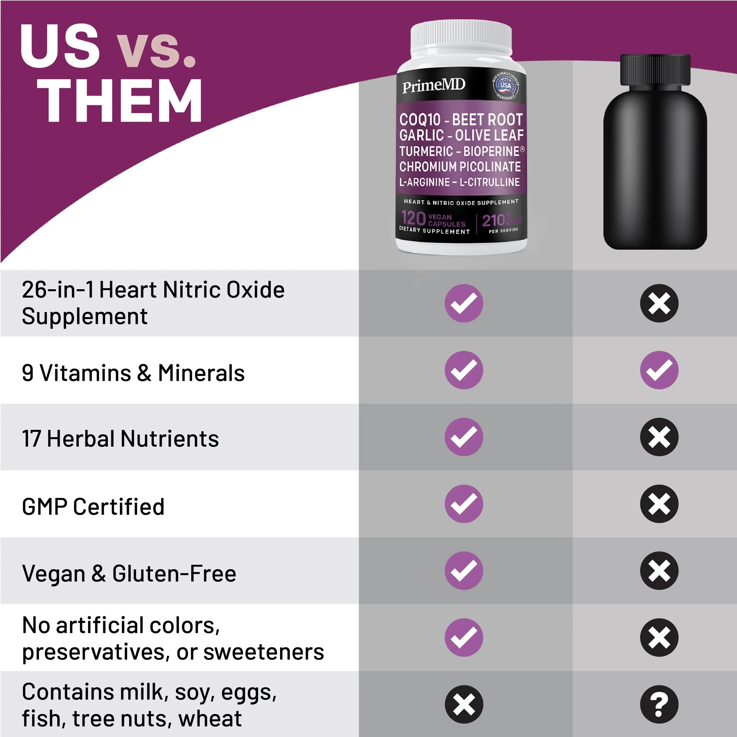 26-in-1 Nitric Oxide Blood Pressure Supplement - PrimeMD